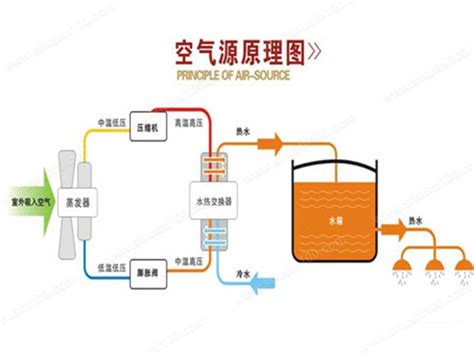 空氣能怎么取暖